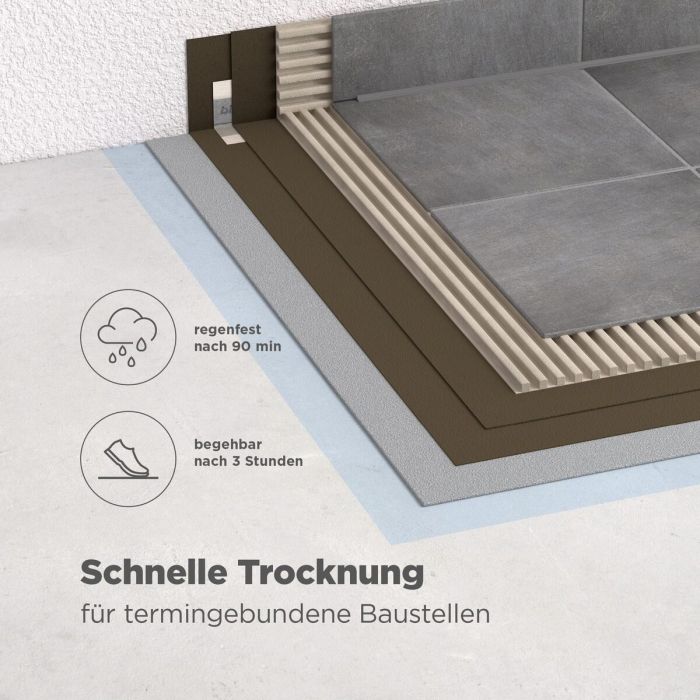 Dichtschlämme für Dusche: Maximale Sicherheit und Langlebigkeit
