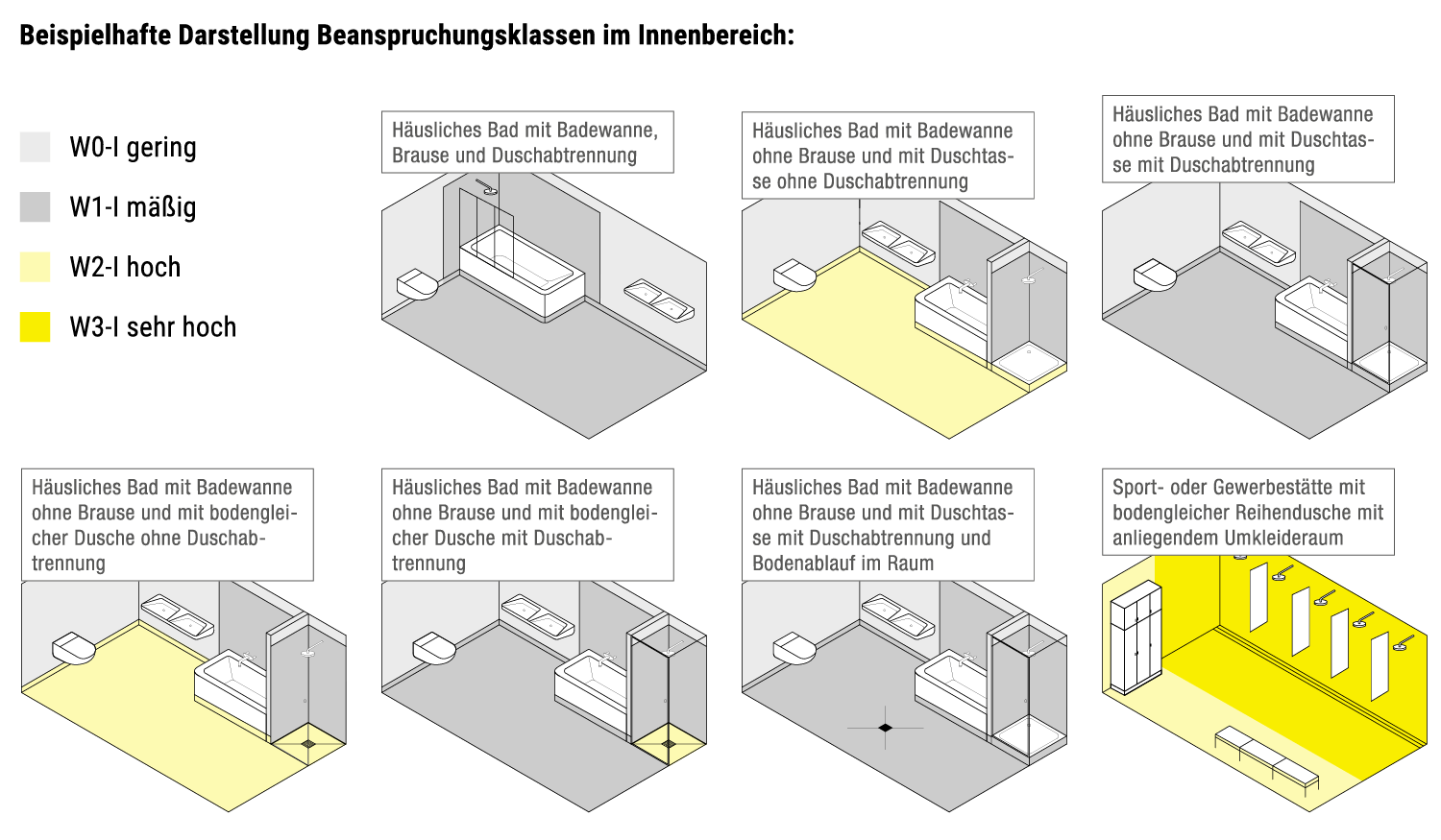 70+ Ideen von Abdichtung Badewanne Din 18534 - Badewanne Idee
